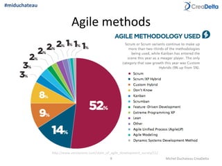 Agile	
  methods	
  
9	
   Michel	
  Duchateau	
  CreaDelta	
  
hcp://www.versionone.com/state_of_agile_development_survey/11/	
  
#miduchateau	
  
 