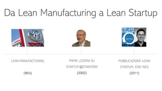 Da Lean Manufacturing a Lean Startup
LEAN MANUFACTURING
(90’s)
PRIME LEZIONI SU
STARTUP @STANFORD
(2002)
PUBBLICAZIONE «LEAN
STARTUP», ERIC RIES
(2011)
 