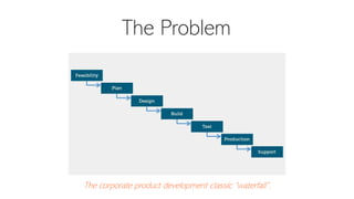 The Problem
The corporate product development classic “waterfall”.
 