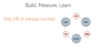 Build, Measure, Learn
Only 5% of startups succeed..
 