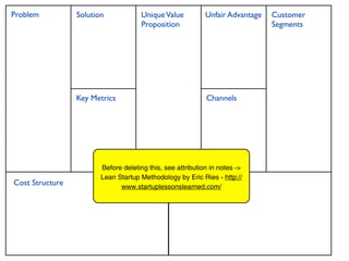 Problem          Solution             Unique Value          Unfair Advantage   Customer
                                      Proposition                              Segments




                 Key Metrics                                Channels




                        Before deleting this, see attribution in notes ->
                        Lean Startup Methodology by Eric Ries - http://
Cost Structure                                     Revenue Streams
                              www.startuplessonslearned.com/
 
