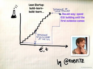The old way: spend
€&t building until the
first evidence comes
Lean Startup:
build-learn-
build-learn...
By @veronicatorras
 