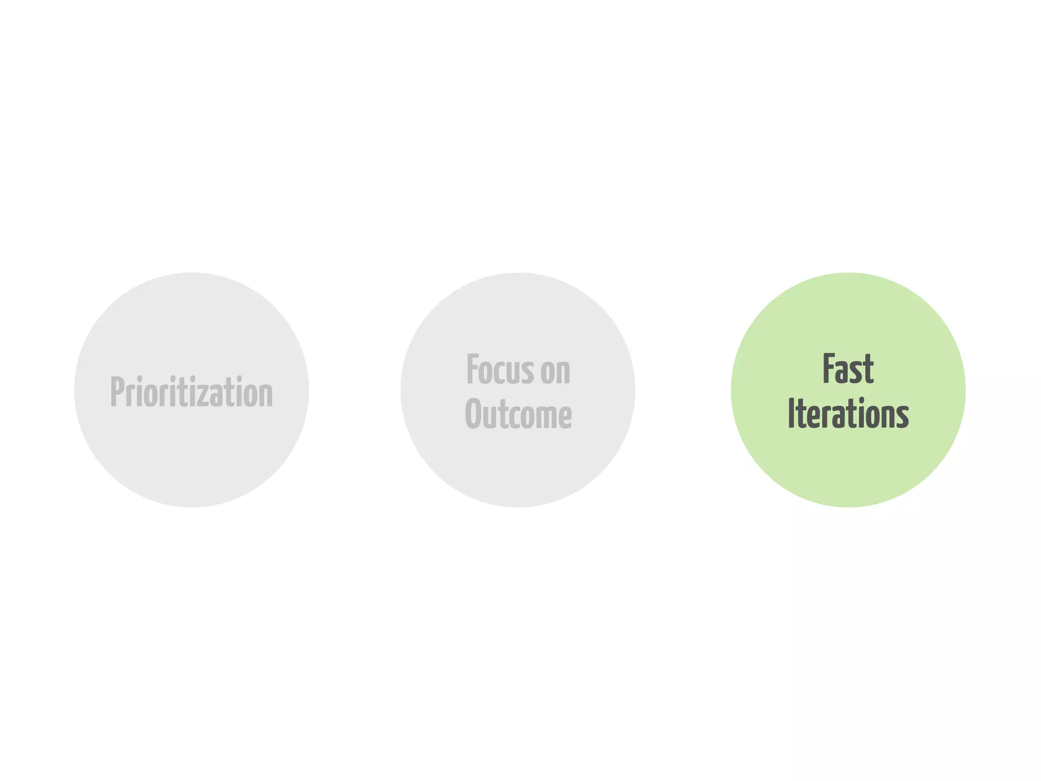 Prioritization

Focus on
Outcome

Fast
Iterations

 