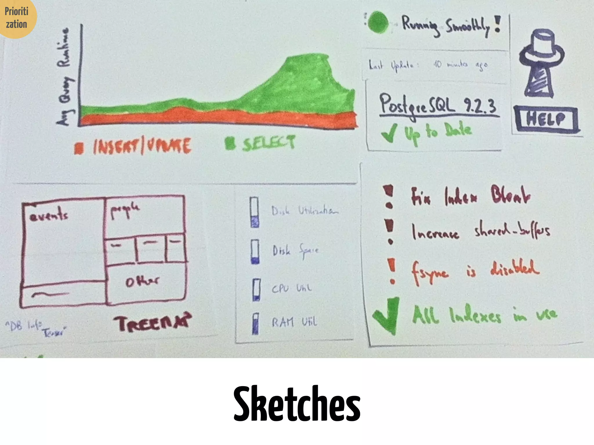 Prioriti
zation

Sketches

 