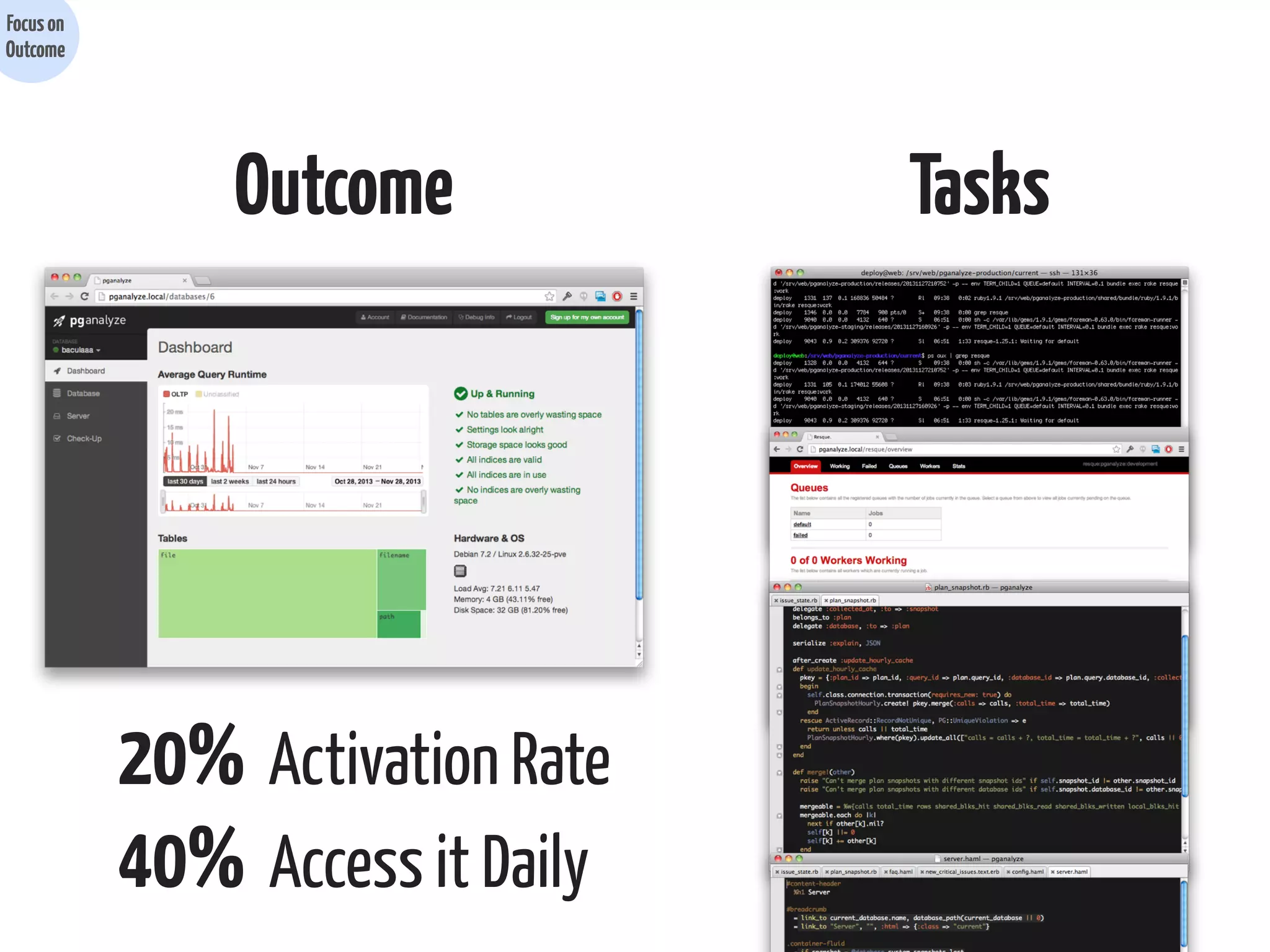 Focus on
Outcome

Outcome

20% Activation Rate
40% Access it Daily

Tasks

 