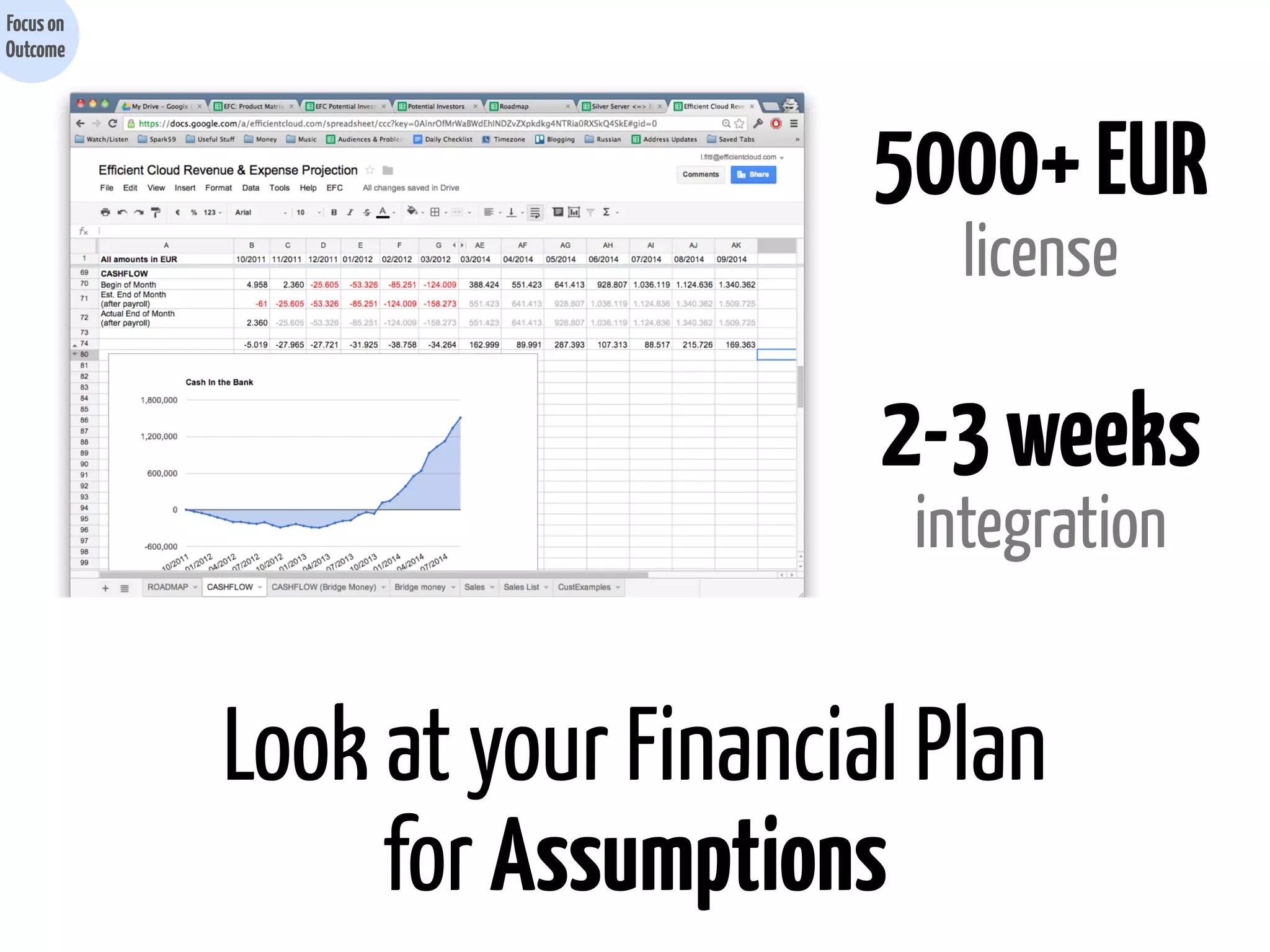 Focus on
Outcome

5000+ EUR
license

2-3 weeks
integration

Look at your Financial Plan
for Assumptions

 