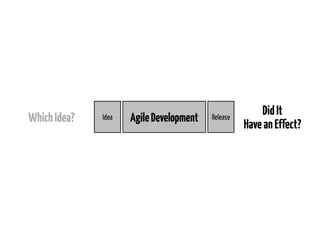 Which Idea?

Idea

Agile Development

Release

Did It
Have an Effect?

 