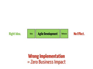 Right Idea.

Idea

Agile Development

Release

Wrong Implementation
= Zero Business Impact

No Effect.

 