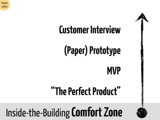 Prioriti
zation

Customer Interview
(Paper) Prototype
MVP
“The Perfect Product”
Inside-the-Building Comfort Zone

 