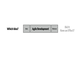 Which Idea?

Idea

Agile Development

Release

Did It
Have an Effect?

 