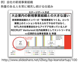 例）会社の新規事業組織
熱量のある人を常に補充し続ける仕組み
http://www.slideshare.net/i2key/bp-leanstartup/100
 