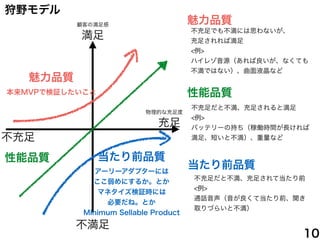 充足
不充足
満足
不満足
顧客の満足感
物理的な充足度
魅力品質
本来MVPで検証したいこと
当たり前品質
アーリーアダプターには
ここ弱めにするか。とか
マネタイズ検証時には
必要だね。とか
Minimum Sellable Product
性能品質
魅力品質
性能品質
当たり前品質
不充足でも不満には思わないが、
充足されれば満足
<例>
ハイレゾ音源（あれば良いが、なくても
不満ではない）、曲面液晶など
不充足だと不満、充足されると満足
<例>
バッテリーの持ち（稼働時間が長ければ
満足、短いと不満）、重量など
不充足だと不満、充足されて当たり前
<例>
通話音声（音が良くて当たり前、聞き
取りづらいと不満）
狩野モデル
10
 