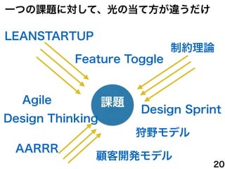 課題
一つの課題に対して、光の当て方が違うだけ
LEANSTARTUP
制約理論
AARRR
狩野モデル
Agile
顧客開発モデル
Feature Toggle
Design Thinking
Design Sprint
20
 