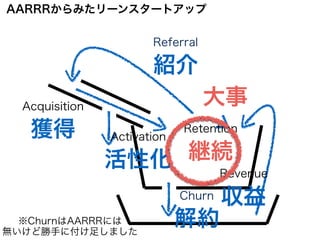 Acquisition
獲得 Retention
継続
Churn
解約
Referral
紹介
Activation
活性化 Revenue
収益
※ChurnはAARRRには
無いけど勝手に付け足しました
大事
AARRRからみたリーンスタートアップ
 