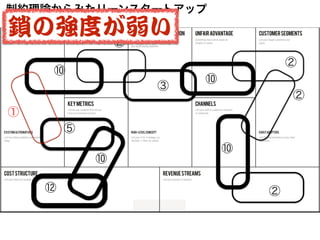 制約理論からみたリーンスタートアップ
①
②
②
②
③
⑩
⑤
⑩
⑫ ②
⑩
⑩
鎖の強度が弱い
 