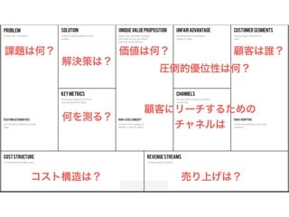 顧客は誰？課題は何？
解決策は？
価値は何？
圧倒的優位性は何？
コスト構造は？ 売り上げは？
顧客にリーチするための
チャネルは
何を測る？
 