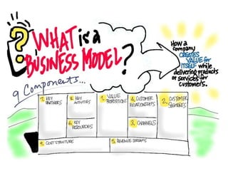 Steve Blanks online course: udacity.com/course/ep245
 