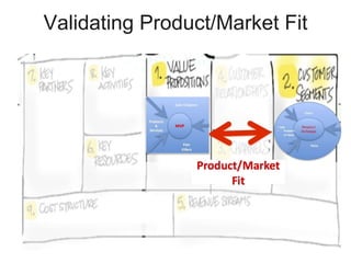 Validating Product/Market Fit
 