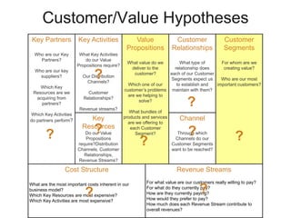 Key Partners
Who are our Key
Partners?
Who are our key
suppliers?
Which Key
Resources are we
acquiring from
partners?
Which Key Activities
do partners perform?
Key Activities
What Key Activities
do our Value
Propositions require?
Our Distribution
Channels?
Customer
Relationships?
Revenue streams?
Value
Propositions
What value do we
deliver to the
customer?
Which one of our
customer’s problems
are we helping to
solve?
What bundles of
products and services
are we offering to
each Customer
Segment?
Customer
Relationships
What type of
relationship does
each of our Customer
Segments expect us
to establish and
maintain with them?
Customer
Segments
For whom are we
creating value?
Who are our most
important customers?
Key
Resources
Do our Value
Propositions
require?Distribution
Channels, Customer
Relationships,
Revenue Streams?
Channel
Through which
Channels do our
Customer Segments
want to be reached?
Cost Structure
What are the most important costs inherent in our
business model?
Which Key Resources are most expensive?
Which Key Activities are most expensive?
Revenue Streams
For what value are our customers really willing to pay?
For what do they currently pay?
How are they currently paying?
How would they prefer to pay?
How much does each Revenue Stream contribute to
overall revenues?
Customer/Value Hypotheses
?
?
?
?
??
??
?
 