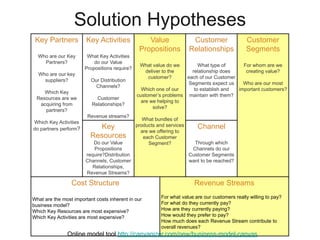 Solution Hypotheses
Key Partners
Who are our Key
Partners?
Who are our key
suppliers?
Which Key
Resources are we
acquiring from
partners?
Which Key Activities
do partners perform?
Key Activities
What Key Activities
do our Value
Propositions require?
Our Distribution
Channels?
Customer
Relationships?
Revenue streams?
Value
Propositions
What value do we
deliver to the
customer?
Which one of our
customer’s problems
are we helping to
solve?
What bundles of
products and services
are we offering to
each Customer
Segment?
Customer
Relationships
What type of
relationship does
each of our Customer
Segments expect us
to establish and
maintain with them?
Customer
Segments
For whom are we
creating value?
Who are our most
important customers?
Key
Resources
Do our Value
Propositions
require?Distribution
Channels, Customer
Relationships,
Revenue Streams?
Channel
Through which
Channels do our
Customer Segments
want to be reached?
Cost Structure
What are the most important costs inherent in our
business model?
Which Key Resources are most expensive?
Which Key Activities are most expensive?
Revenue Streams
For what value are our customers really willing to pay?
For what do they currently pay?
How are they currently paying?
How would they prefer to pay?
How much does each Revenue Stream contribute to
overall revenues?
Online model tool http://canvanizer.com/new/business-model-canvas
 