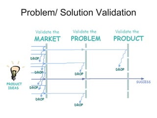 Problem/ Solution Validation
 