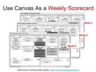 Use Canvas As a Weekly Scorecard
Week 3
Week 2
Week 1
Useful tool for tracking weekly updates: https://www.launchpadcentral.com/
 