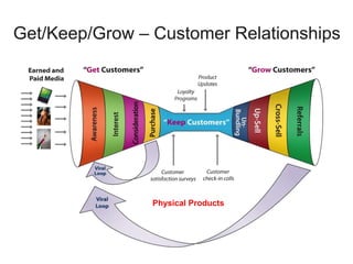 Resources
steveblank.com
udacity.com/course/ep245
 