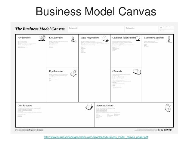 lean business model