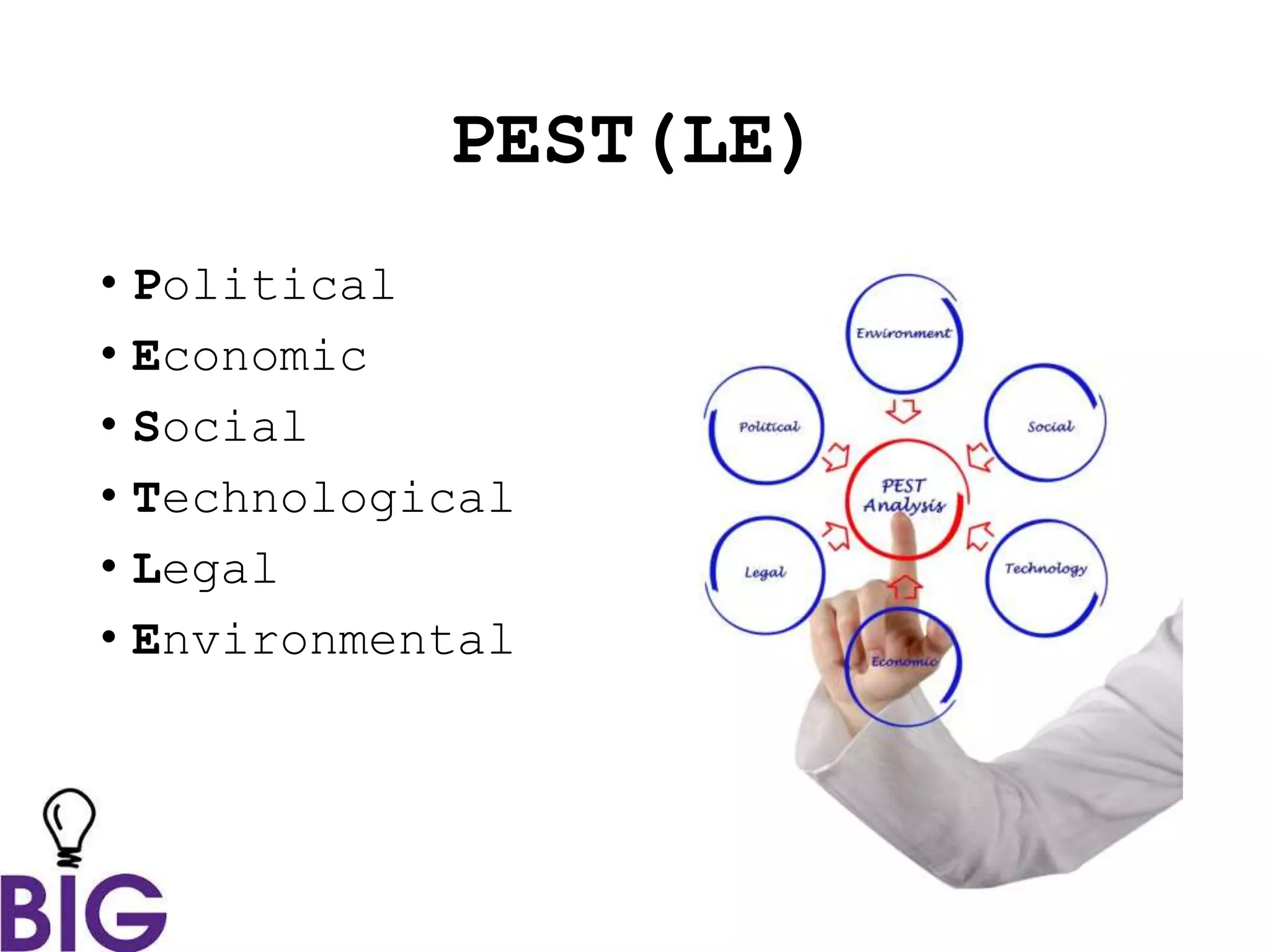 PEST(LE)
• Political
• Economic
• Social
• Technological
• Legal
• Environmental
 