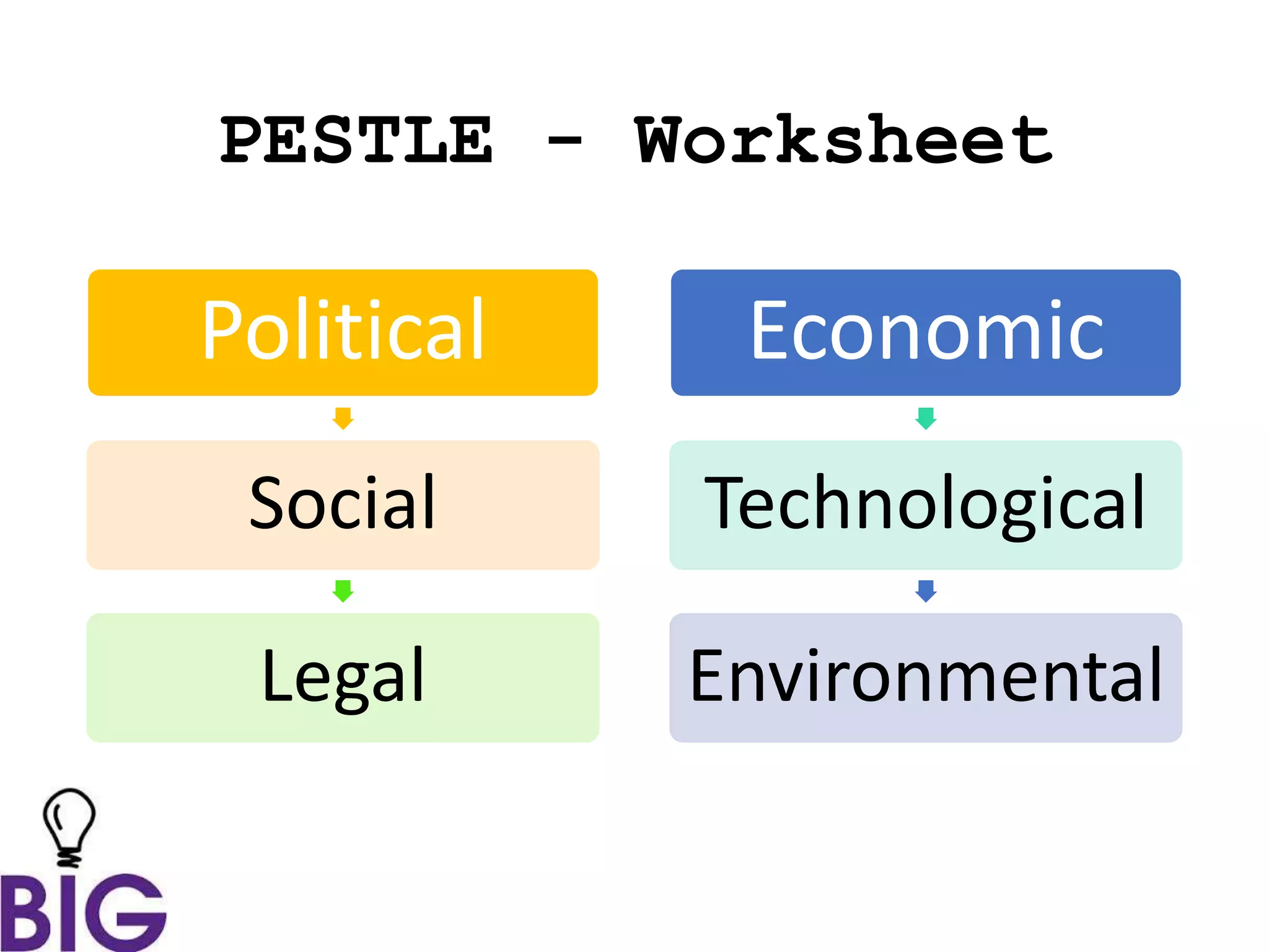 PESTLE - Worksheet
Political
Social
Legal
Economic
Technological
Environmental
 