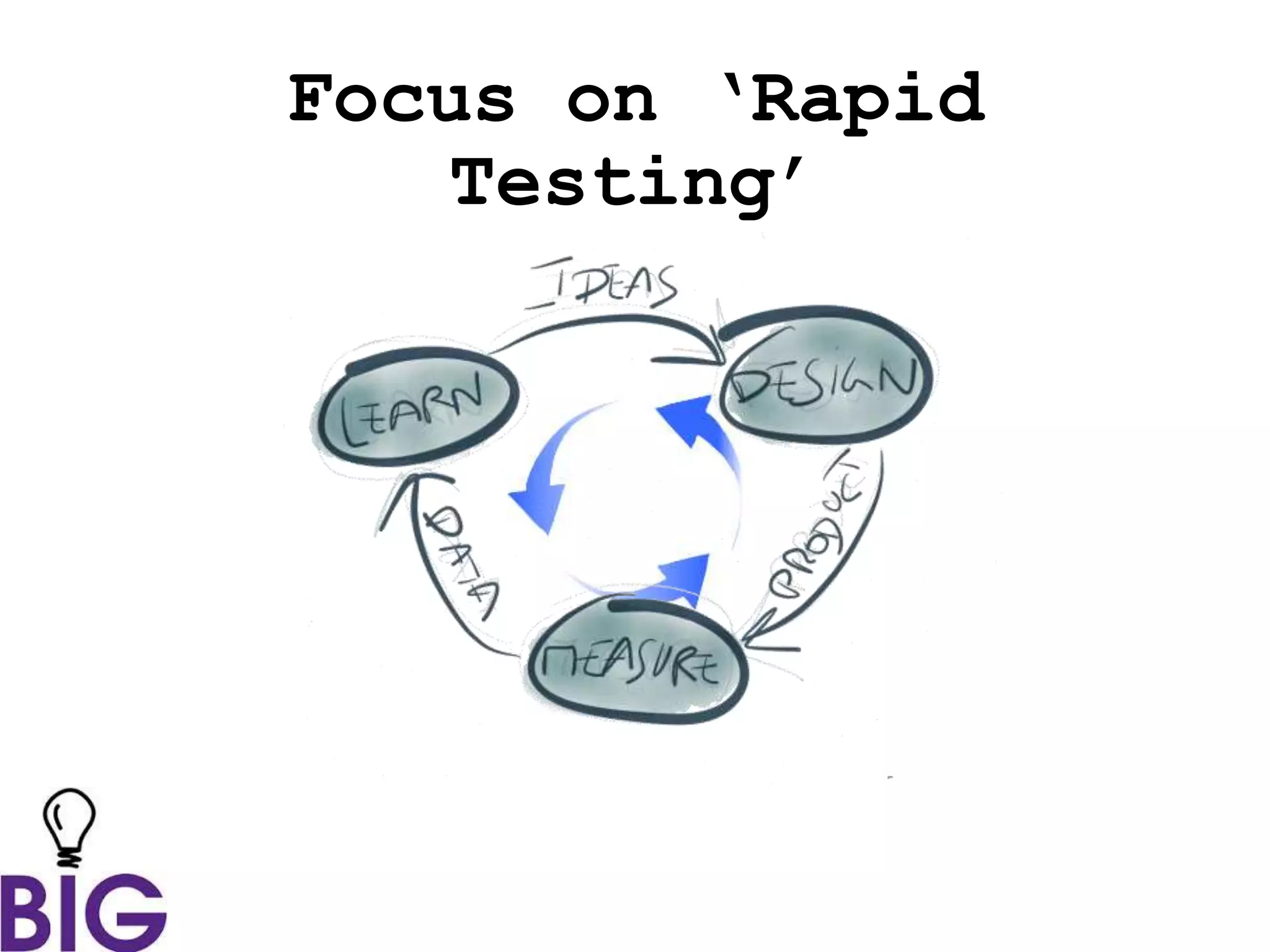 Focus on ‘Rapid
Testing’
 