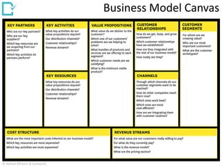 Business Model Canvas
© Abhijit Mhetre & Canvazify
 