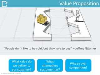 Value Proposition
“People don’t like to be sold, but they love to buy” – Jeffrey Gitomer
What value do
we deliver to
our customer?
What
alternatives
customer has?
Why us over
competition?
© Abhijit Mhetre & Canvazify
 