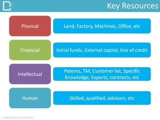 Key Resources
Physical
Financial
Land, Factory, Machines, Office, etc
Initial funds, External capital, line of credit
Patents, TM, Customer list, Specific
Knowledge, Experts, contracts, etc
Skilled, qualified, advisors, etc
Intellectual
Human
© Abhijit Mhetre & Canvazify
 