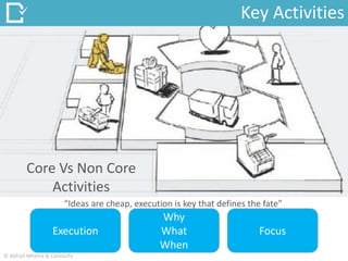 Key Activities
Execution
Why
What
When
Focus
Core Vs Non Core
Activities
“Ideas are cheap, execution is key that defines the fate”
© Abhijit Mhetre & Canvazify
 