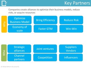 Key Partners
Optimize
Business Model
Bring Efficiency Reduce Risk
Economy of
scale
Faster GTM Win-Win
Companies create alliances to optimize their business models, reduce
risks, or acquire resources
Strategic
alliances
Joint ventures
Suppliers
Vendors
Channel
partners
Coopetition Influencers
WhyWho
© Abhijit Mhetre & Canvazify
 