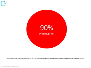http://www.forbes.com/sites/neilpatel/2015/01/16/90-of-startups-will-fail-heres-what-you-need-to-know-about-the-10/#4ec8612455e1
90%
Of startups fail
© Abhijit Mhetre & Canvazify
 