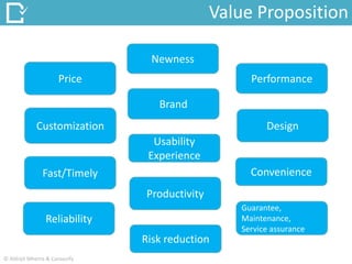 Newness
Customization
Performance
Brand
Price
Design
Usability
Experience
Convenience
Productivity
Reliability
Risk reduction
Guarantee,
Maintenance,
Service assurance
Value Proposition
Fast/Timely
© Abhijit Mhetre & Canvazify
 