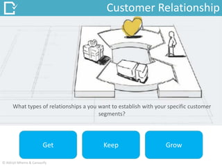 Customer Relationship
What types of relationships a you want to establish with your specific customer
segments?
Get Keep Grow
© Abhijit Mhetre & Canvazify
 