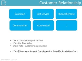 Customer Relationship
In person Self service Phone/Remote
Communities Automated …
• CAC – Customer Acquisition Cost
• LTV – Life Time Value
• Churn Rate : Customer dropping rate
• LTV = [(Revenue – Support Cost)/Retention Period ]– Acquisition Cost
© Abhijit Mhetre & Canvazify
 