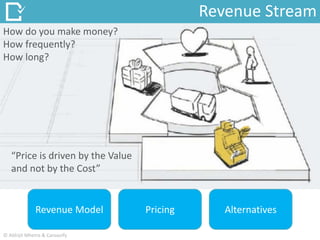 Revenue Stream
“Price is driven by the Value
and not by the Cost”
How do you make money?
How frequently?
How long?
Revenue Model Pricing Alternatives
© Abhijit Mhetre & Canvazify
 
