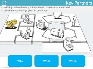 - Which gaps/weakness you have where partners can add value?
- Which non-core things you can outsource
Key Partners
Why What When
© Abhijit Mhetre & Canvazify
 