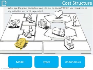 Cost Structure
What are the most important costs in our business? Which key resources or
key activities are most expensive?
Model Types Unitonomics
© Abhijit Mhetre & Canvazify
 