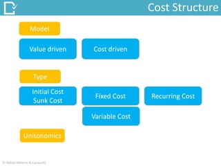 Cost Structure
Value driven Cost driven
Initial Cost
Sunk Cost
Fixed Cost Recurring Cost
Model
Variable Cost
Type
Unitonomics
© Abhijit Mhetre & Canvazify
 