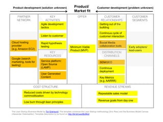 Product development (solution unknown)                         Product/                Customer development (problem unknown)
                                                                Market fit


                              Agile development                                           Getting out of the
                              tactics                                                     building

                                                                                          Continous cycle of
                              Listen to customer                                          customer interaction

Cloud hosting                 Rapid hypothesis                                            Social Media
provider                      testing                                                     collaboration tools
                                                            Minimum Viable                                               Early adopters/
(e.g. Amazon EC2)
                                                            Product (MVP)                                                lead-users


Google (search
marketing, tools for          Service platform:                                           SEM/SEO
testing)                      Open Source
                              (LAMP)                                                      Continous
                                                                                          deployment
                              User Generated
                              Content                                                     Key Metrics
                                                                                          (e.g. AARRR)



            Reduced costs driven by technology                                           Repeatable sales model
            commoditization
                                                                                         Revenue goals from day one
            Low burn through lean principles


The Lean Startup Business Model by Tor Grønsund. The template combines the Lean Startup methodology (Eric Ries) and the Business Model Canvas
(Alexander Osterwalder). Template description to be found on http://bit.ly/LeanBizMod
 