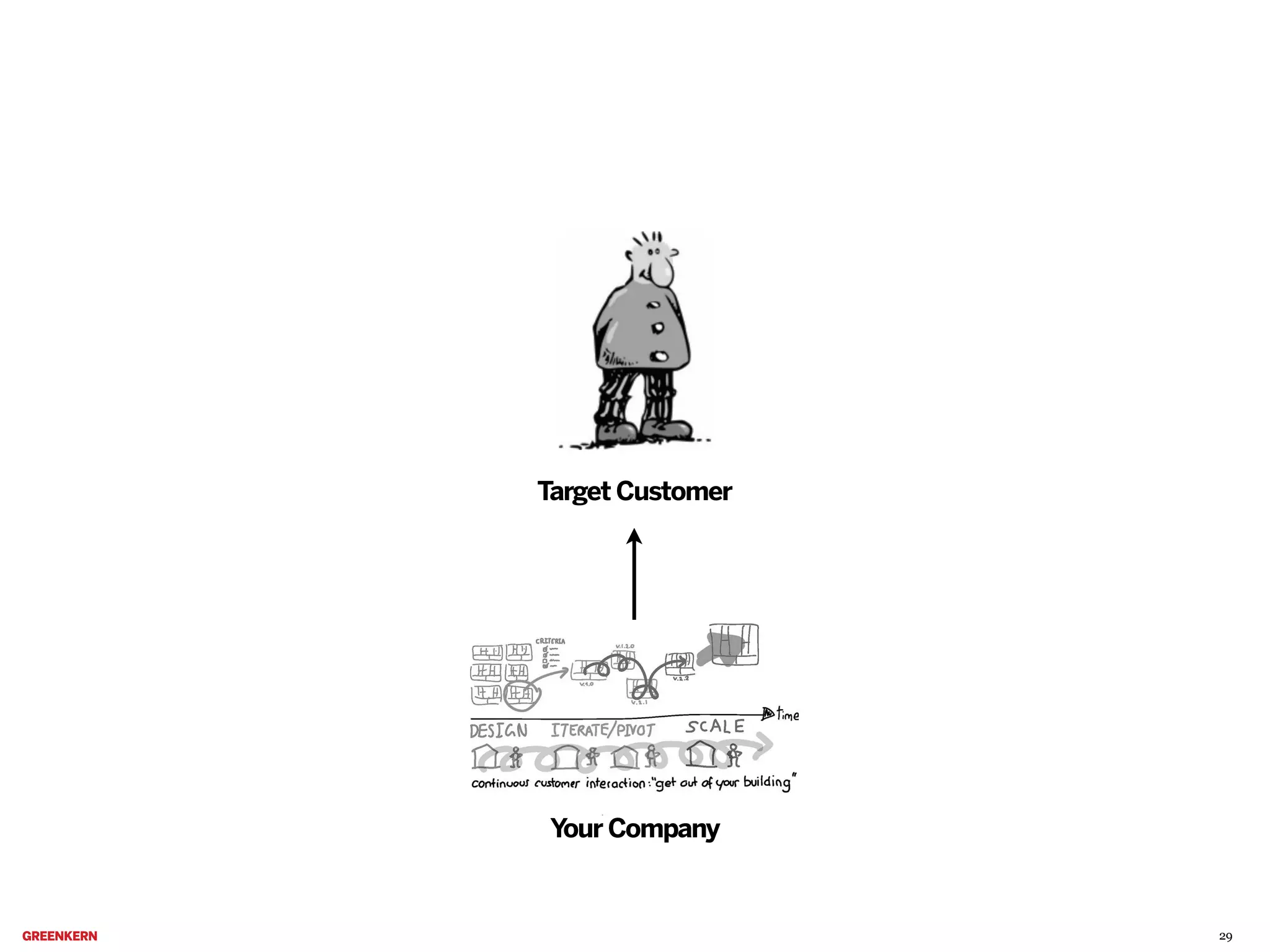 Target Customer

Your Company

29

 