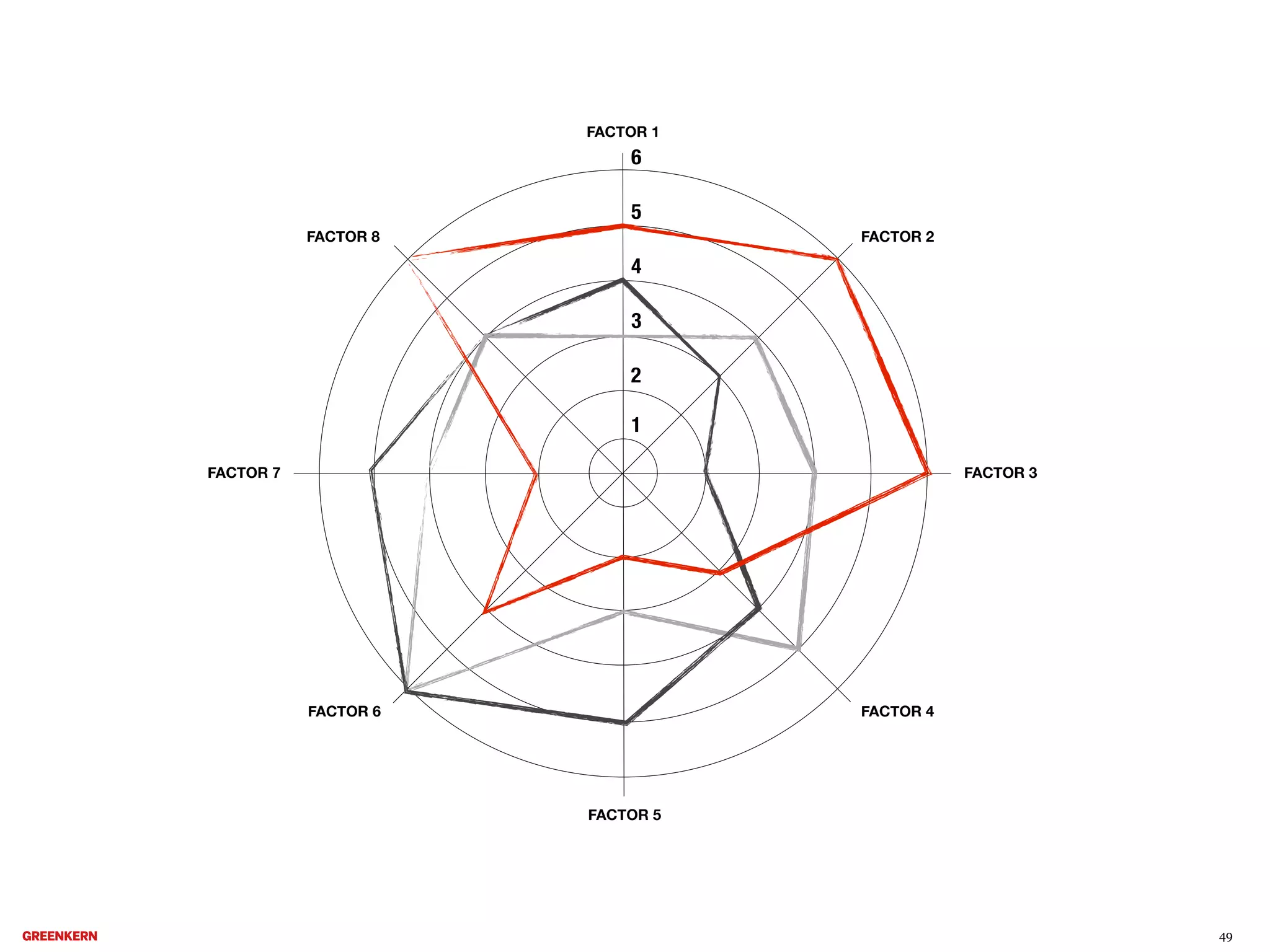 FACTOR 1

6
5
FACTOR 8

FACTOR 2

4
3
2
1
FACTOR 7

FACTOR 3

FACTOR 6

FACTOR 4

FACTOR 5

49

 