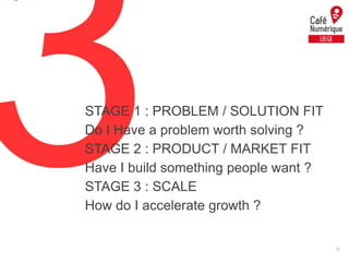 STAGE 1 : PROBLEM / SOLUTION FIT
Do I Have a problem worth solving ?
STAGE 2 : PRODUCT / MARKET FIT
Have I build something...