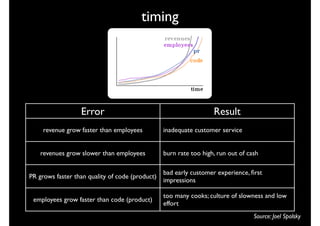 timing




                  Error                                            Result
     revenue grow faster than employees          inadequate customer service


    revenues grow slower than employees          burn rate too high, run out of cash

                                                 bad early customer experience, ﬁrst
PR grows faster than quality of code (product)
                                                 impressions

                                                 too many cooks; culture of slowness and low
 employees grow faster than code (product)
                                                 effort
                                                                                  Source: Joel Spolsky
 
