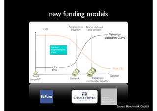 new funding models
                                    Accelerating   Model defined
            FCS                      Adoption       and proven
                                                                       Valuation
                                                                    (Adoption Curve)


                  Low-burn
                  experimentation
                  phase




                   <?>
                   Time                                                       Risk (ß)

  Seed                                                                      Capital
(angels?)                            Series A            Expansion
                                                   (or founder liquidity)




                                                                                 Source: Benchmark Capital
 
